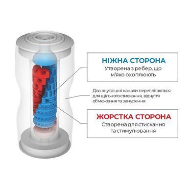Мастурбатор Tenga Dual Feel Cup двусторонний, с двумя независимыми каналами SO4548 фото
