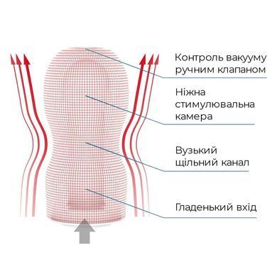 Мастурбатор Tenga Deep Throat (Original Vacuum) Cup (глубокая глотка) GENTLE с вакуумной стимуляцией SO4550 фото