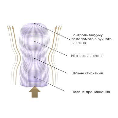 Мастурбатор Tenga Premium Original Vacuum Cup STRONG (глубокая глотка) с вакуумной стимуляцией SO5111 фото